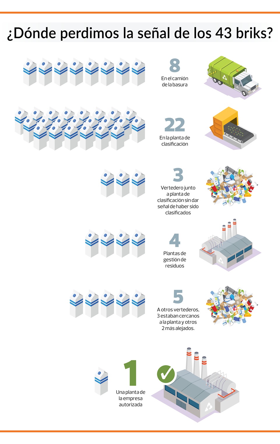 infografia-resultados.reciclaje-briks